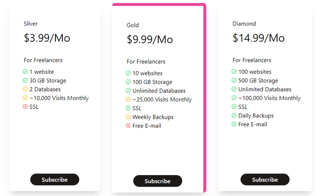  Pricing Card UI for web design