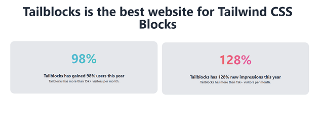  Statistics Data Tailwind CSS Blocks - Tailblocks