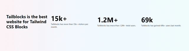  Statistics Data Tailwind CSS Blocks - Tailblocks