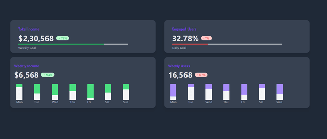  Statistics Data Tailwind CSS Blocks - Tailblocks