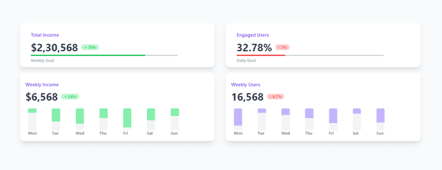  Statistics Data Tailwind CSS Blocks - Tailblocks