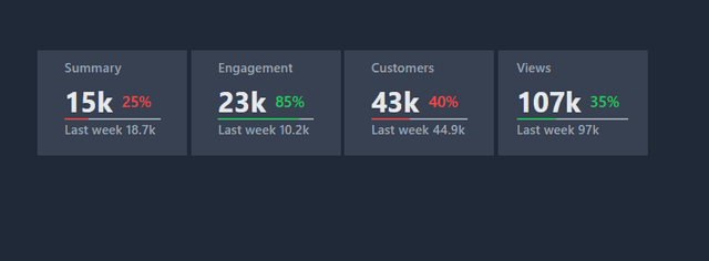  Statistics Data Tailwind CSS Blocks - Tailblocks