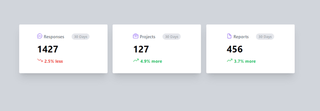  Statistics Data Tailwind CSS Blocks - Tailblocks