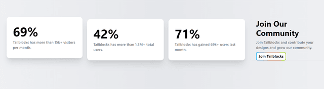  Statistics Data Tailwind CSS Blocks - Tailblocks