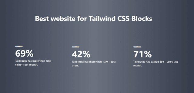  Statistics Data Tailwind CSS Blocks - Tailblocks