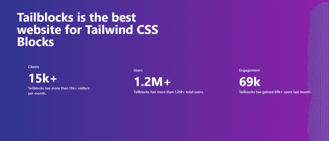  Statistics Data Tailwind CSS Blocks - Tailblocks